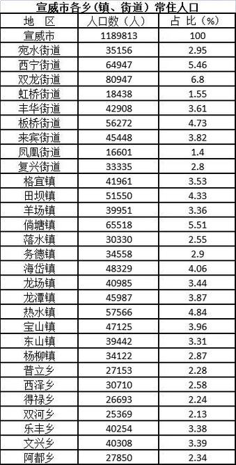 宣威月收入（宣威市2020年人均可支配收入）-图2