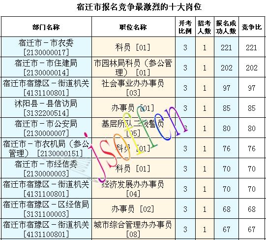 沭阳公务员收入（沭阳县公务员待遇）-图2