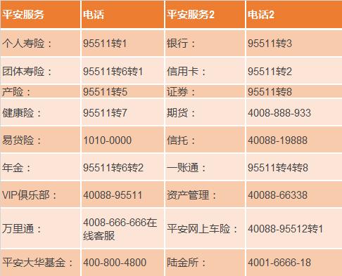 广州平安区拓收入（广州平安公司电话号码是多少）-图1