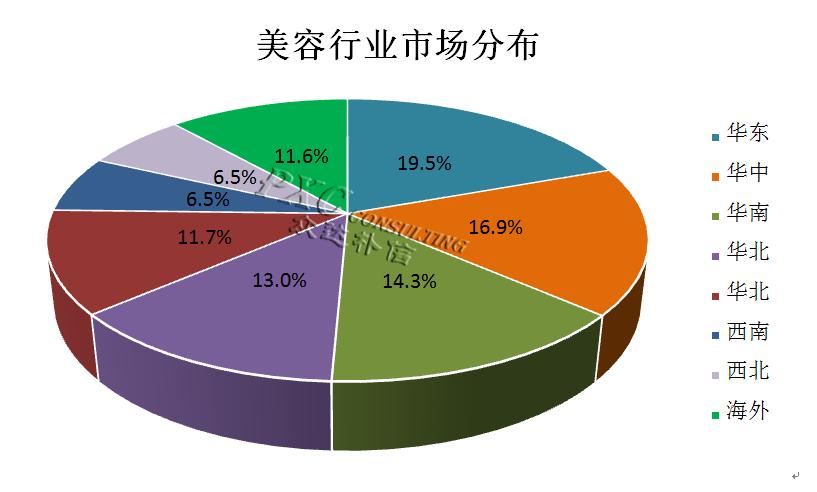 美发大工收入（美发工资）-图1