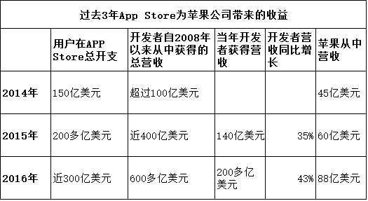 apple职位收入（在applestore工作收入）-图3