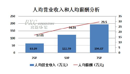 分析企业人均收入（企业人均收入怎么算）-图1