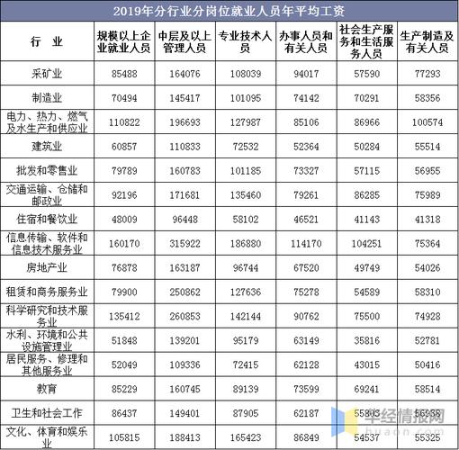 分析企业人均收入（企业人均收入怎么算）-图2