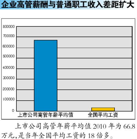 分析企业人均收入（企业人均收入怎么算）-图3