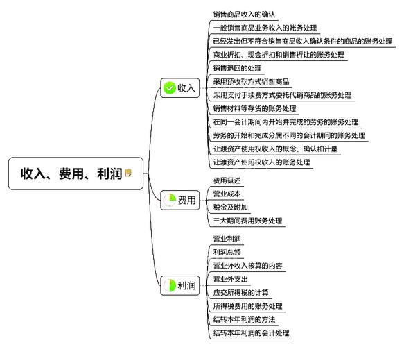 会计收入费用（会计收入费用和利润思维导图）-图1