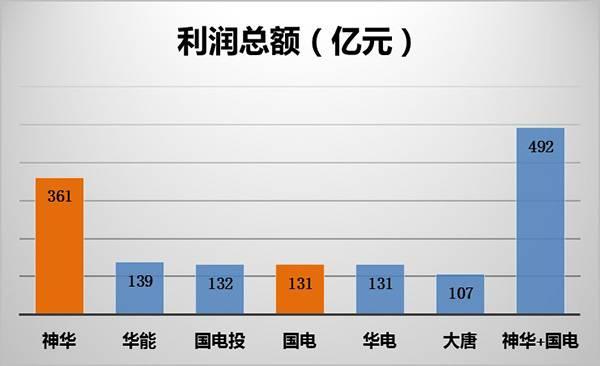 神华集团收入（神华集团收入多少）-图2