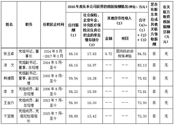 神华集团收入（神华集团收入多少）-图3