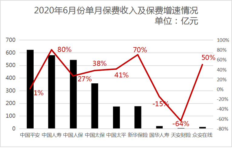 2012年全国保费收入（中国保费收入从2001到2017）-图3