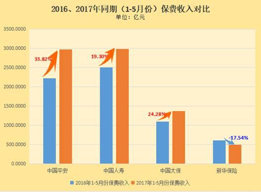 2012年全国保费收入（中国保费收入从2001到2017）-图2