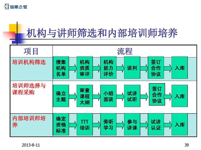 企业培训讲师收入（企业培训讲师收入来源）-图1