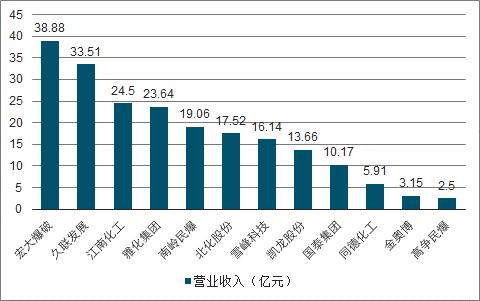 收入好的销售行业（销售工作收入排行）-图2