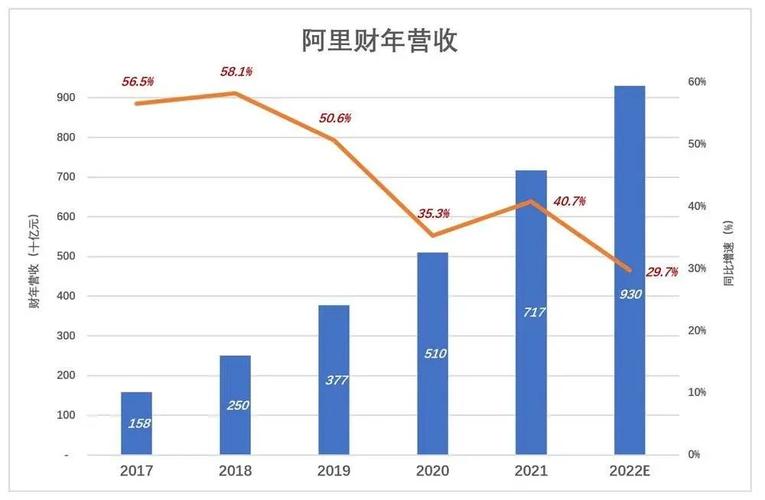 阿里财务收入（阿里财报收入构成）-图1