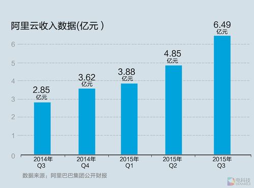 阿里财务收入（阿里财报收入构成）-图2