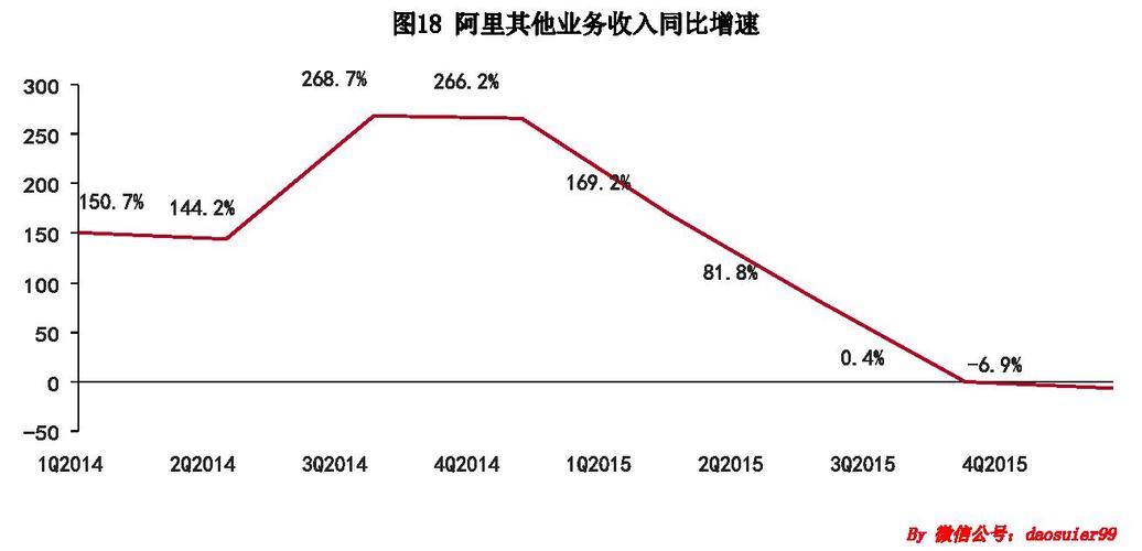 阿里财务收入（阿里财报收入构成）-图3