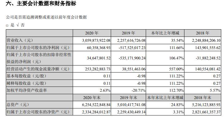 京山普遍的收入（京山市2020年人均可支配收入）-图1