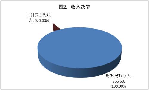 京山普遍的收入（京山市2020年人均可支配收入）-图2