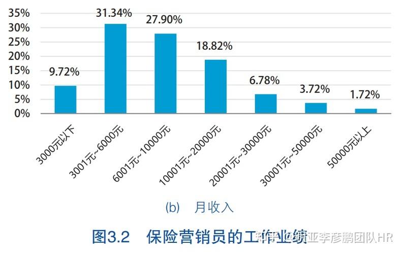 保险销售工作收入（保险销售工作收入怎么样）-图2