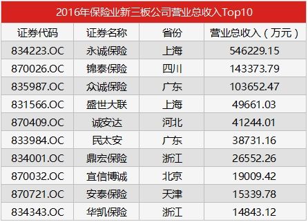 保险销售工作收入（保险销售工作收入怎么样）-图3