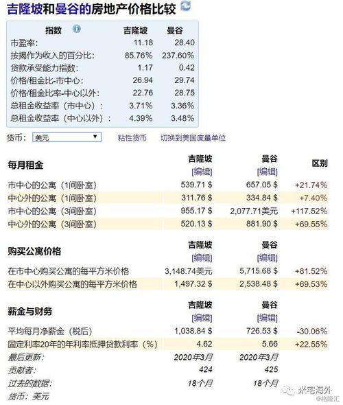 曼谷收入水平（曼谷收入水平如何）-图1