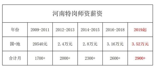 特岗教师月收入（特岗教师月收入一般多少）-图1