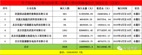 汉能收入（汉能集团薪酬制度）-图2