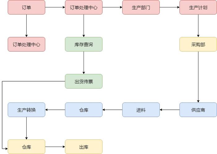 专利流程文员收入（专利流程文员面试注意）-图2