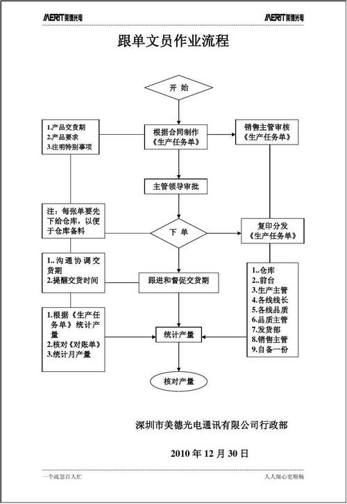 专利流程文员收入（专利流程文员面试注意）-图3