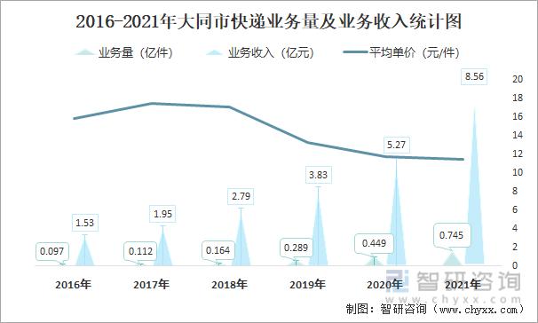 大同快递收入（大同快递收入怎么样）-图1