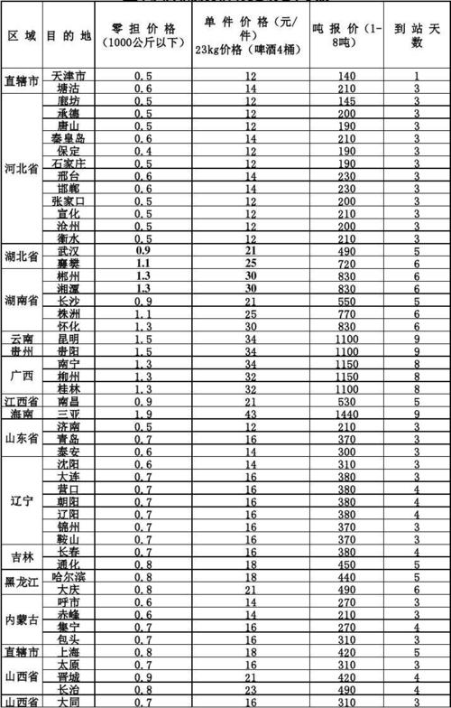 大同快递收入（大同快递收入怎么样）-图2