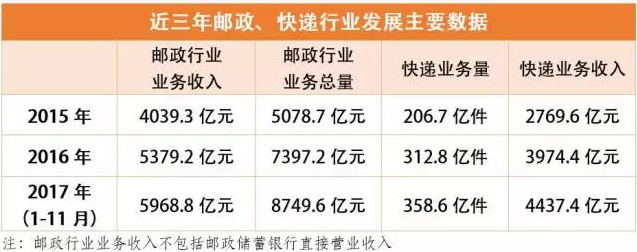 大同快递收入（大同快递收入怎么样）-图3