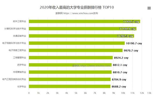 应届大学生收入（应届大学生收入多少）-图1