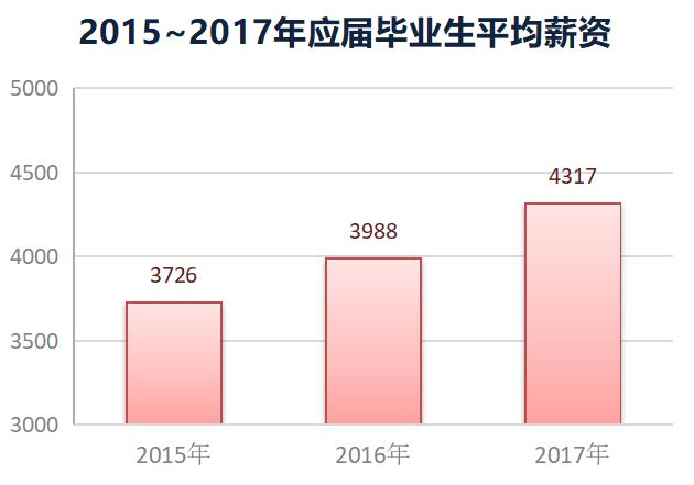 应届大学生收入（应届大学生收入多少）-图2