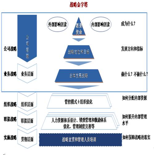 战略管理的收入（战略管理的好处是什么）-图1