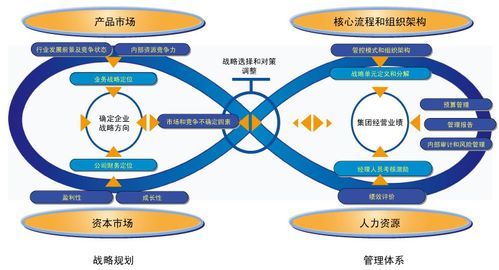 战略管理的收入（战略管理的好处是什么）-图2