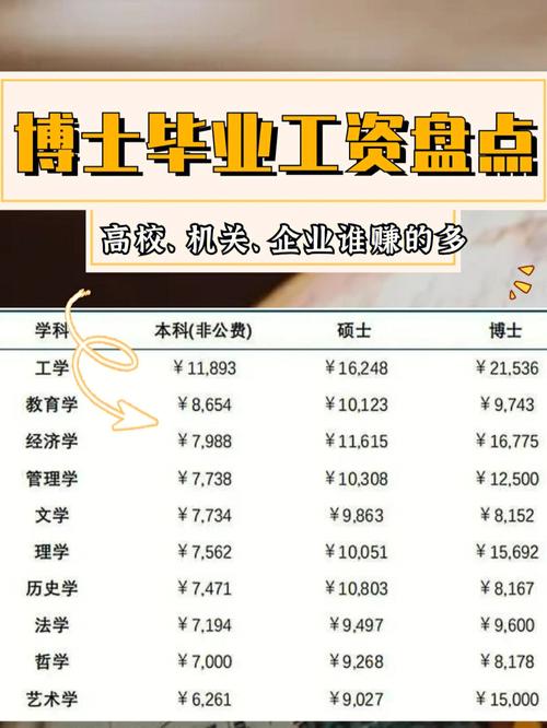 材料博士现在收入（材料博士年薪）-图1