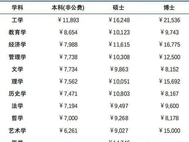 材料博士现在收入（材料博士年薪）-图2