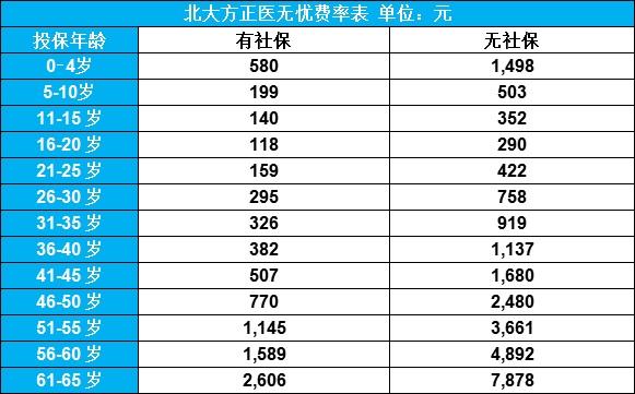 方正人寿保费收入（方正人寿保费收入是多少）-图1