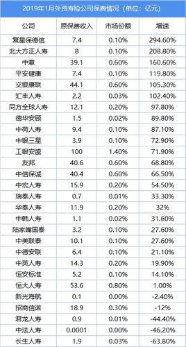 方正人寿保费收入（方正人寿保费收入是多少）-图3