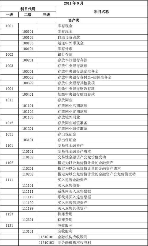 银存收入（银行存款收入属于什么科目）-图1