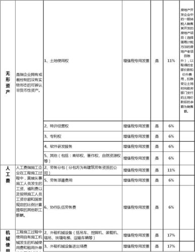 施工安装企业收入（工程安装收入税率）-图2