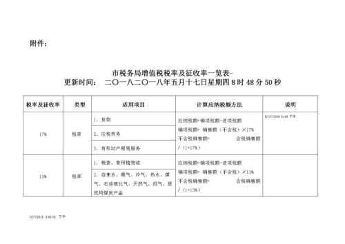 施工安装企业收入（工程安装收入税率）-图3