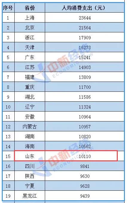 日照人均收入（日照人均收入工资2021）-图1