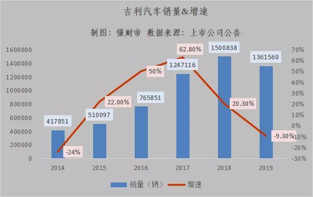 吉利控股销售收入（吉利控股营业收入）-图3