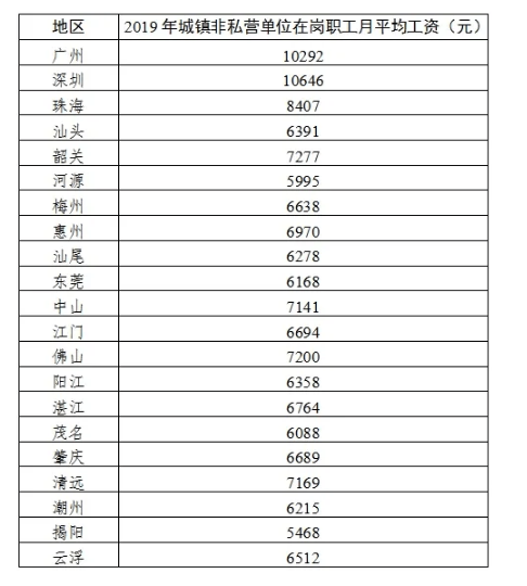 汕头收入（汕头工资收入）-图1