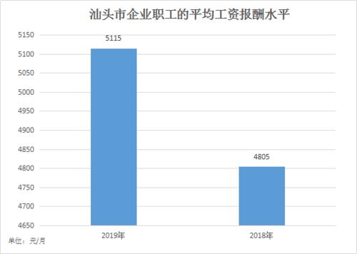 汕头收入（汕头工资收入）-图2