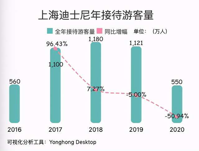 迪士尼乐园收入排名（迪士尼乐园收入排名榜）-图1