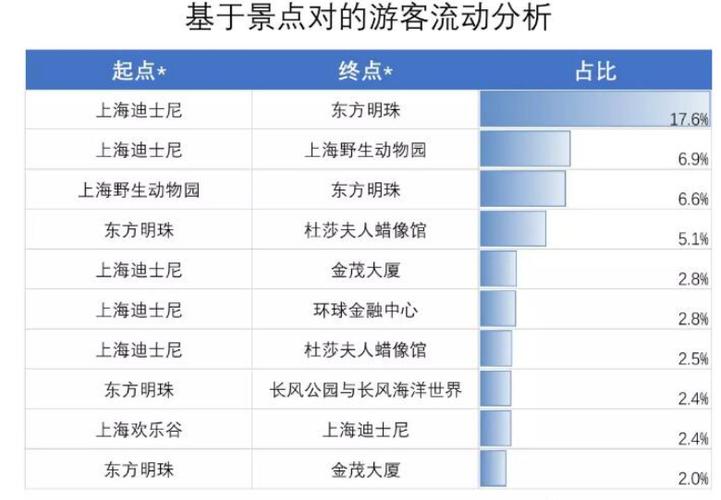 迪士尼乐园收入排名（迪士尼乐园收入排名榜）-图3