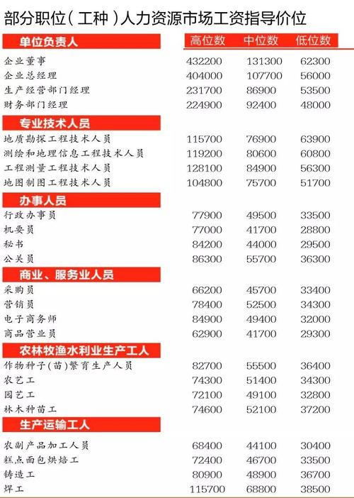 焊工最高收入（焊工最高工资）-图1