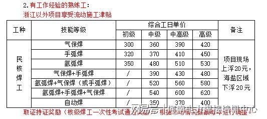 焊工最高收入（焊工最高工资）-图2