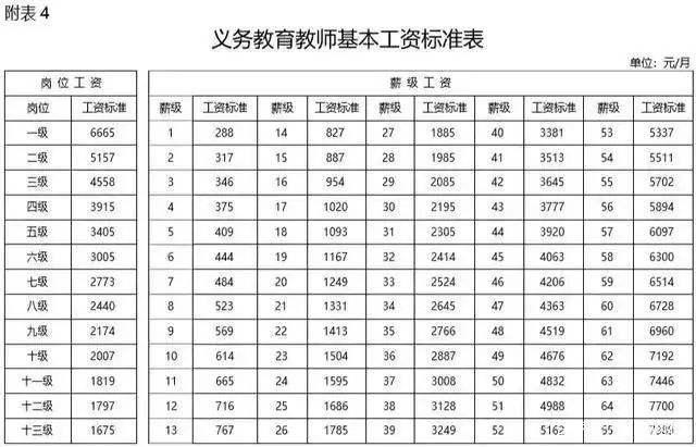 教师表外收入（教师额外工作有报酬吗）-图1